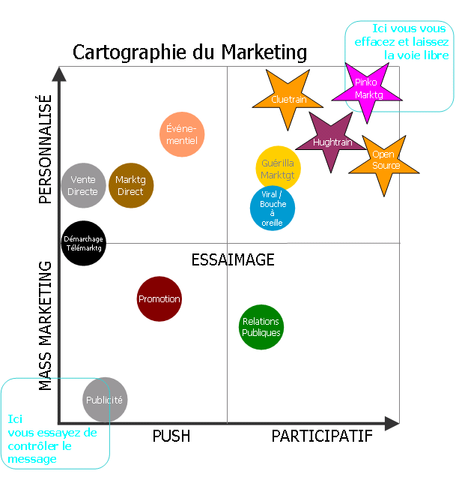 cartographie_du_pinko_marketing_6.png